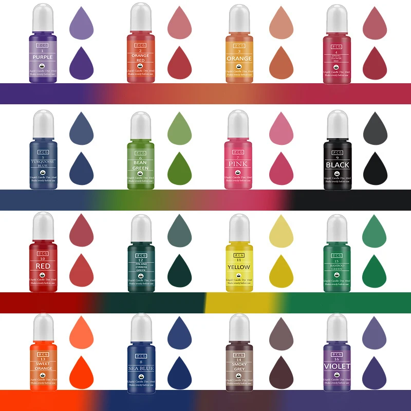 DIY Epoxyhars Pigment Kit Kaar - Resin Dye Opaque recensie en prijs