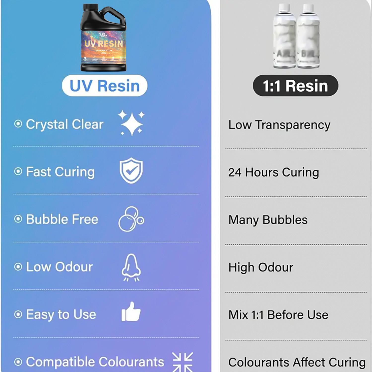 100/200/500/1000g UV Epoxyhars - Resin Art Jewellery recensie en prijs